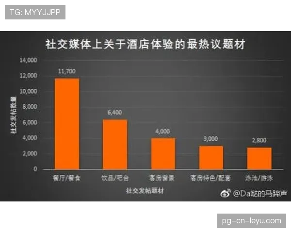 联赛社交媒体内容分发最佳实践,社交媒体讨论